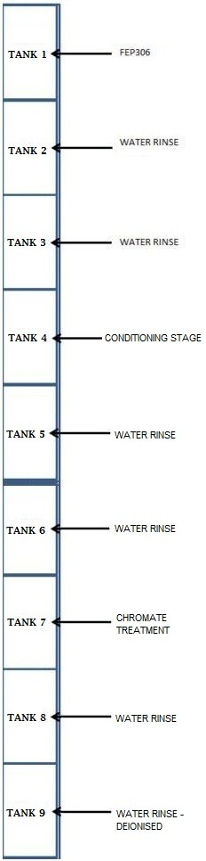 CONVEYOR PLATFORM