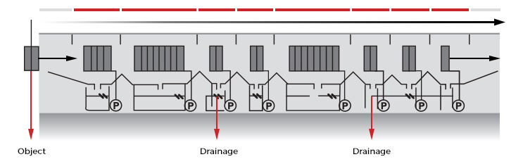 CONVEYOR PLATFORM